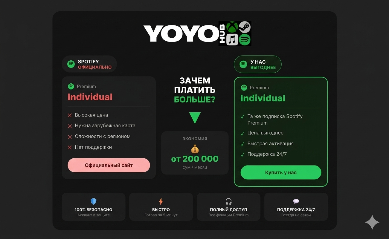 Spotify Premium Individual